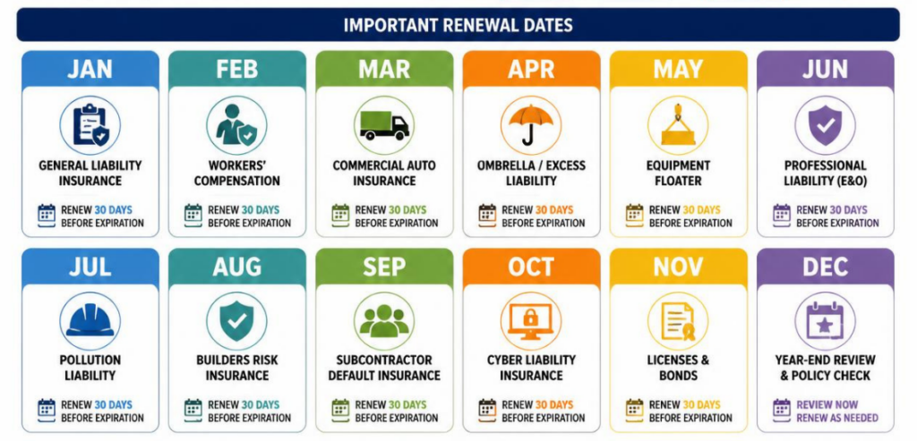 Why a Subcontractor Insurance Renewal Calendar Matters